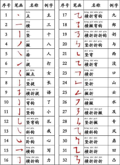 筆畫14劃的字|筆畫14畫的漢字